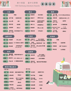 第十四屆台中文學獎揭曉！投稿2,452件創新高、國際參與度再攀峰
