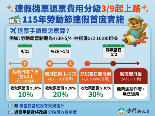 勞動假期臺金機票3/9日9時開放訂位