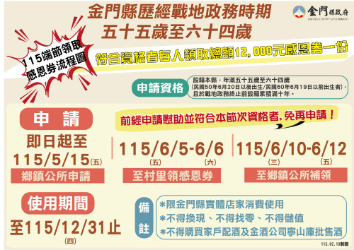 金門縣戰地政務55-64歲115年端節慰助申請至5/15