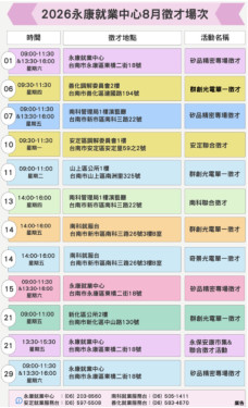 黃金轉職季！永康就業串聯科技巨頭8月12場徵才助您來卡位