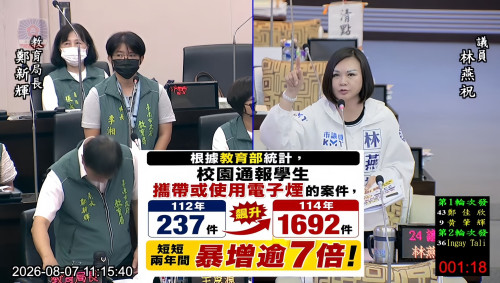電子煙毒害校園暴增！林燕祝怒批：積極爭取唾液快篩沒下文