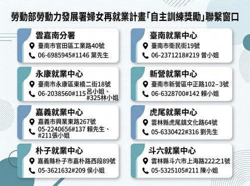南分署籲慎防詐騙不明招攬 婦女再就業自主訓練申請免收費