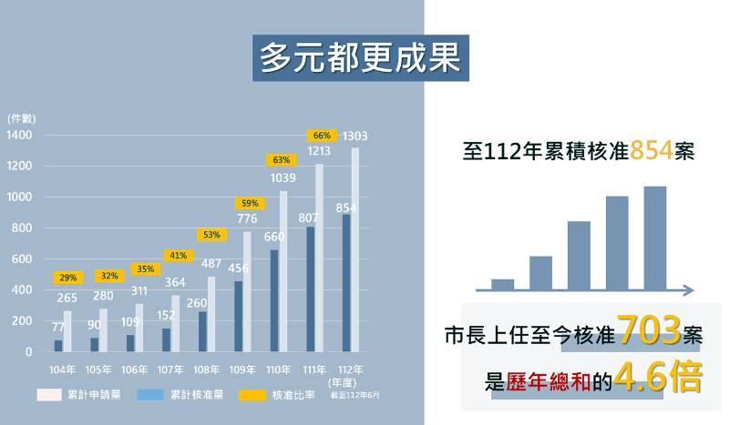 危險建築580專案　讓我來幫您