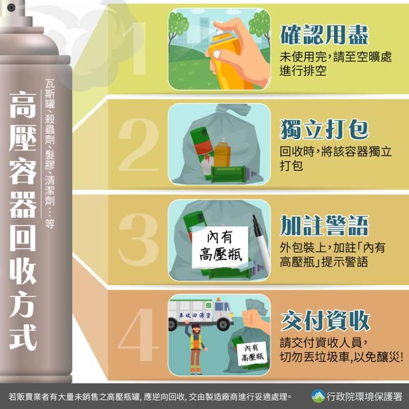 農藥廢容器、高壓容器勿亂丟  中市回收兌換好禮6、10月登場