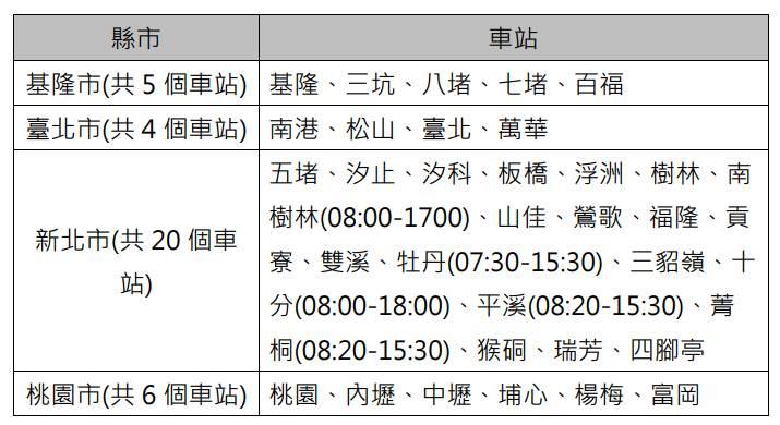 臺鐵開放TPASS基北北桃1200都會通定期票預購設定&nbsp;&nbsp;7/1同步上線啟用