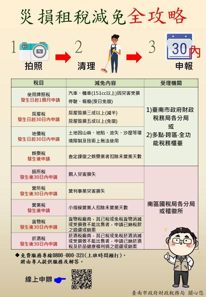 財稅局：颱風災損可申請租稅減免