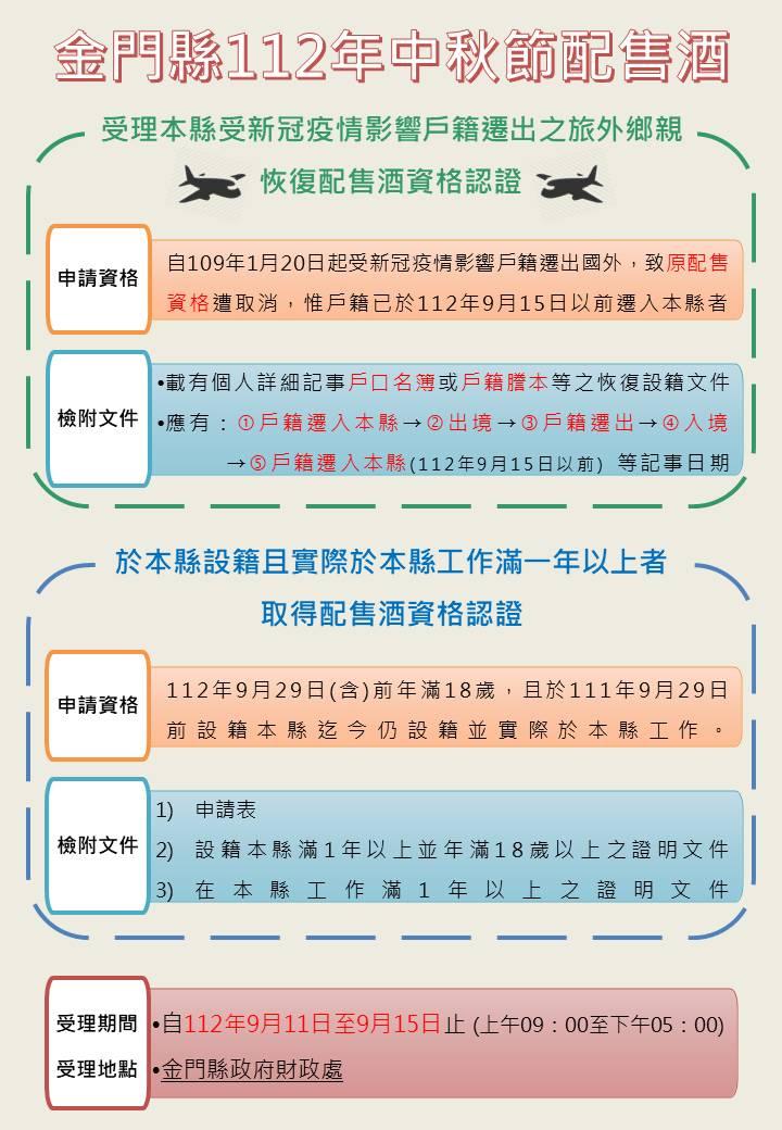 112年金門縣發布中秋節配售酒工作認證及恢復設籍查對相關作業規定