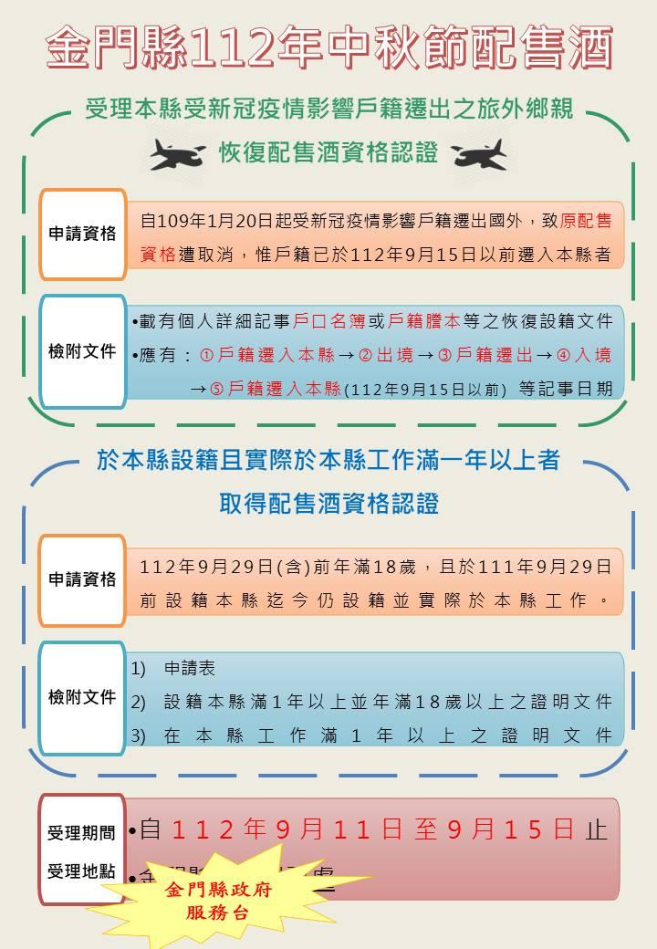 9/11-15金門中秋配售酒工作認證 受理地點改在縣府服務台