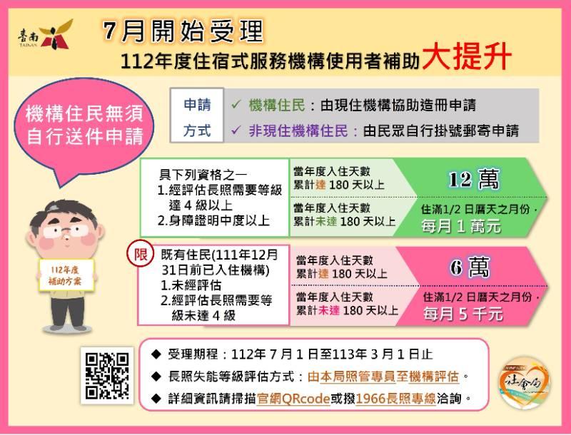 南市112年使用住宿式機構最高補助12萬 黃偉哲：機構代送簡化申請流程