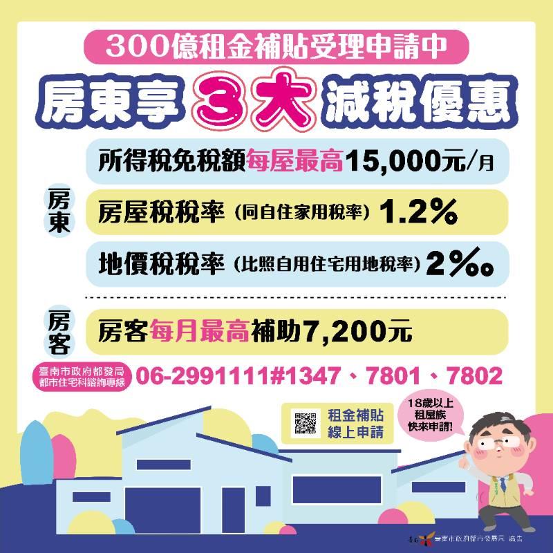 300億租金補貼受理申請中!房客有補助，房東享減稅，18歲以上租屋族快來申辦!