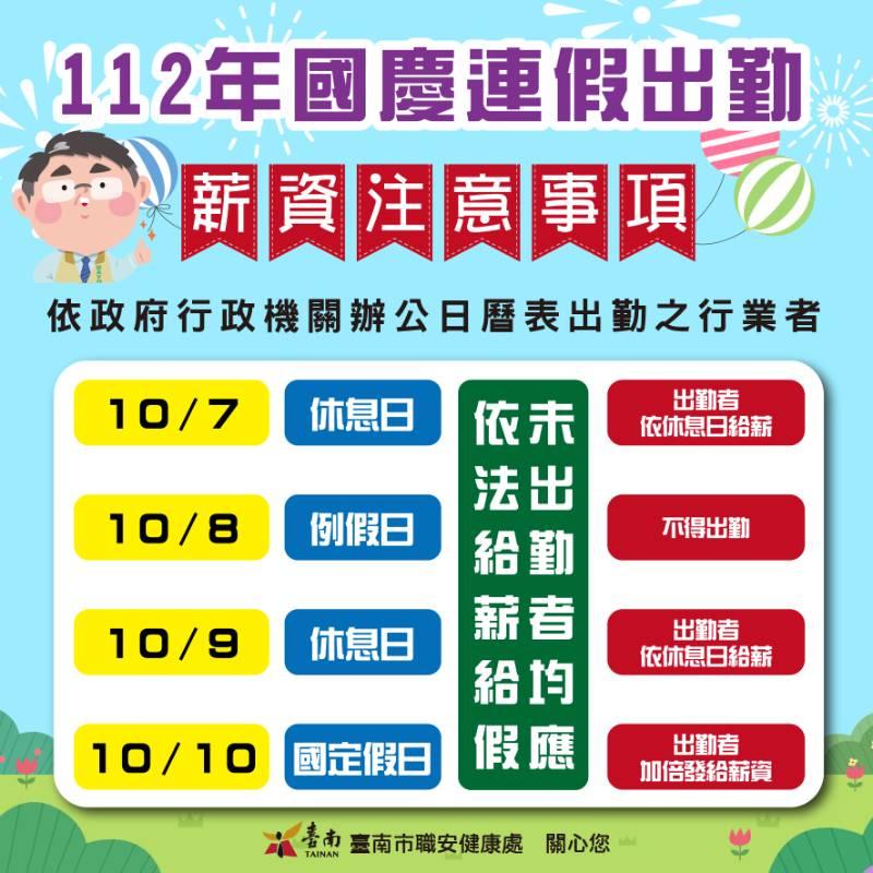 國慶連假即將到來 南市勞工局提醒事業單位留意連假期間之出勤及工資給付相關規定