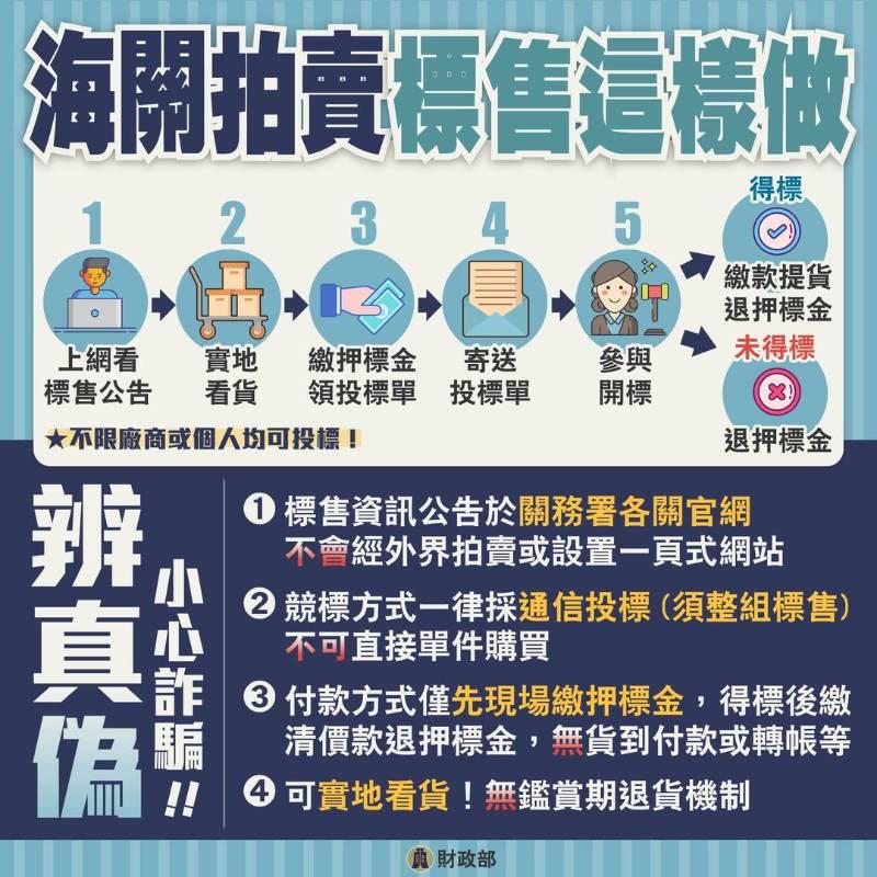 高雄關10月19日將辦理私貨及逾期貨標售