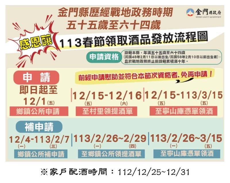 即日金門戰地政務時期55-64歲春節慰助酒品受理申請