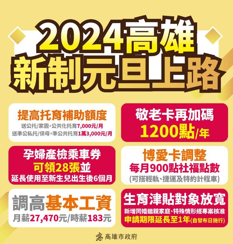 2024高雄市惠民政策元旦上路一次看 