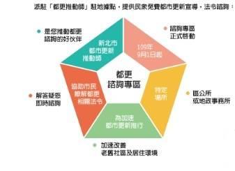 咱ㄟ好厝邊- 都更諮詢專區進駐板橋、中和熱區