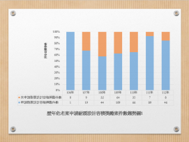 危老房屋速重建，結構安全再提昇!