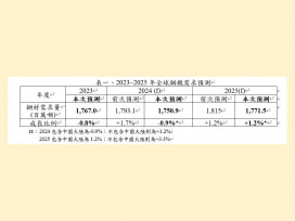 全球鋼鐵需求回溫  2025年預計達1,771.5百萬噸