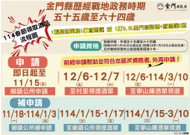114年金門戰地政務55至64歲春節慰助即日申請 增酒品套裝案供選擇