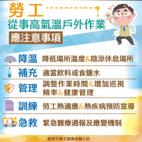 南市勞工局與豐譽合作，防戶外高溫危害