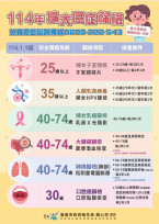 臺南市衛生局呼籲女性定期進行乳癌篩檢 把握免費檢查機會