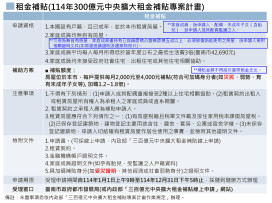 台南溪北地區受颱風重創 都發局設服務據點助市民渡難關