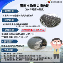 丹娜斯颱風致台南農業損失逾 10 億，救助申報期限延長