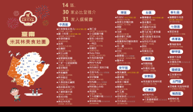 台南 61 家美食店獲米其林肯定 觀旅局更新美食地圖