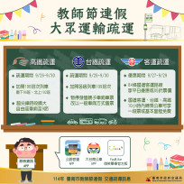 台南教師節連假啟動 市長黃偉哲呼籲規劃行程，交通局嚴控壅塞
