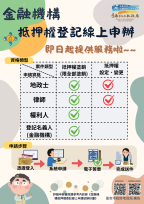 房貸還清免跑趟！內政部推抵押權線上申辦系統 臺南響應智慧地政