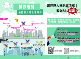 南市無人機安心飛行請注意飛航空域及操作限制