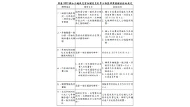 公路局延長受災民眾監理業務辦理期限  最晚可至2026年3月底
