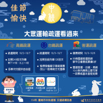 台南雙連假多區有活動 交通局強化監控與號誌調整
