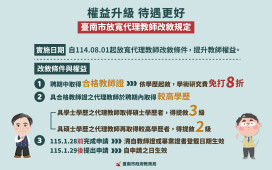 臺南市自114學年度起放寬代理教師改敘規定