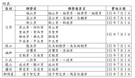 高市府推動里編組改革 7區21里115年7月調整上路