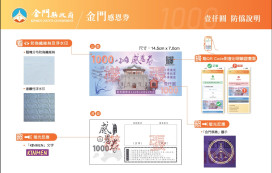 金門感恩券辨真偽有撇步！公布4大防偽設計