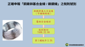 高雄關籲請業者正確申報「銅鎳鋅基合金線／鎳銀線」之稅則號別
