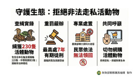 高雄關籲請民眾切勿網購活體動物