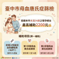 3/21世界唐氏症日　中市推孕婦母血篩檢補助最高2200元守護新生命健康