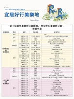 台中美樂地公園暨道路人本校園競圖結果揭曉！全國223件創紀錄參賽 描繪宜居城市藍圖