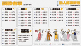 傳統技藝融合現代科技 台中職人新秀選拔33組獲獎創歷年最高
