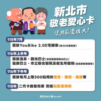 「新北敬老愛心卡」即將擴大使用範圍　採分階段增加長者福利