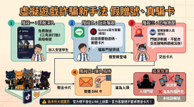 暑假詐騙新招！學生誤信免費《三角洲行動》帳號險成詐團人頭