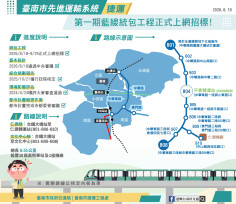 臺南捷運藍線正式招標　294億元統包工程邁入實質執行階段