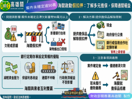 無法現金擔保別慌！高雄關:可用其他擔保方式解除通關限制