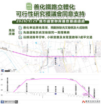 善化鐵路立體化獲議會支持　3.3公里高架方案拚送中央核定