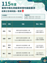 台南5區逾1.1萬筆土地地籍圖重測公告　10月21日起至11月20日受理查閱