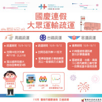國慶連假台南迎返鄉出遊潮　黃偉哲籲先規劃行程避開壅塞路段