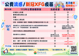 新竹縣第二階段公費流感與新冠疫苗11/2開打　一次獲得雙重健康防護