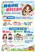 臺南轉帳代繳地方稅要注意　房屋稅申請最遲2月底