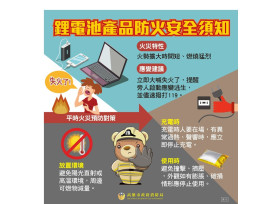 電器使用不當恐釀火災！高市消防局:「5不1沒有」別輕忽